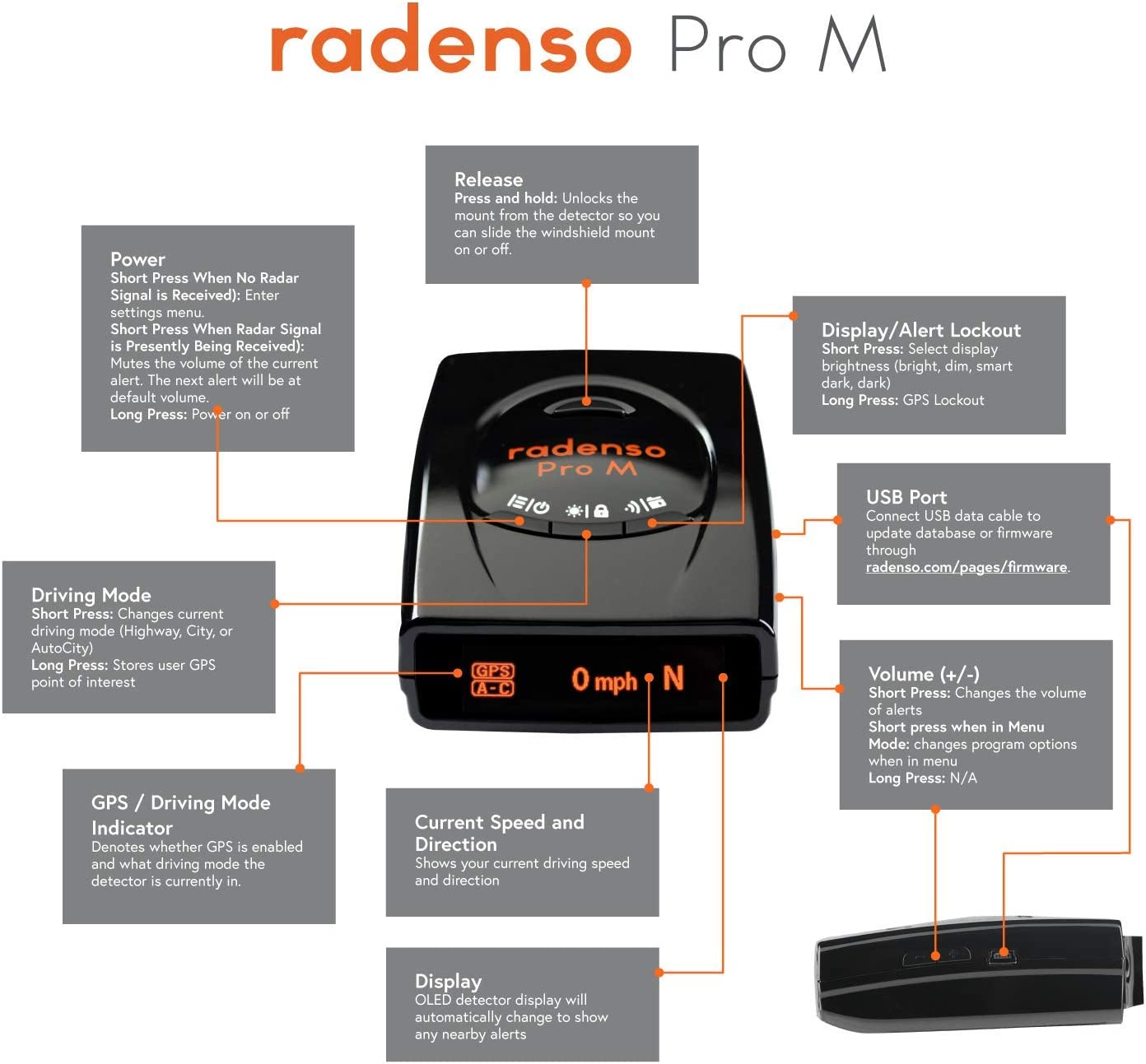 Radenso Pro M